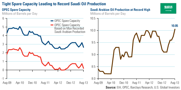 Global Oil and Gas Reserve Replacement Costs Rising