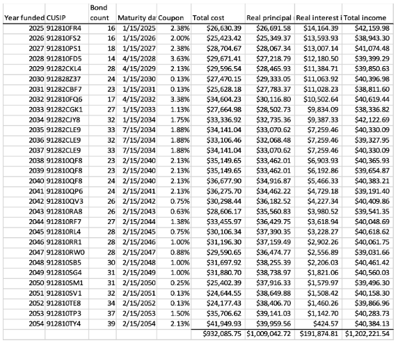 chart allan