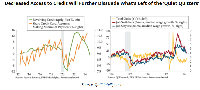 decreased access to credit
