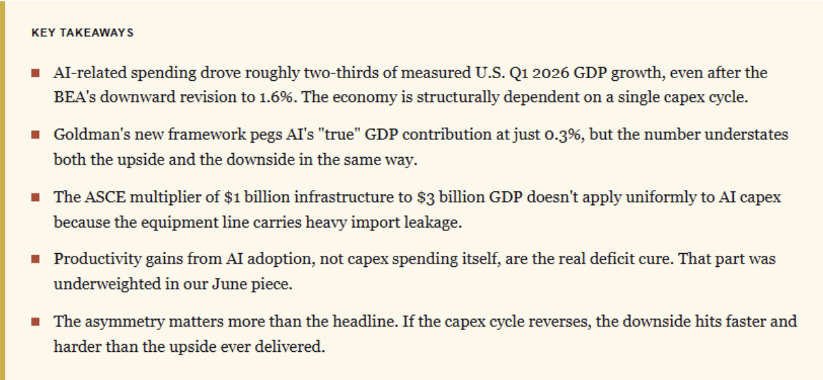 key takeaways AI capex