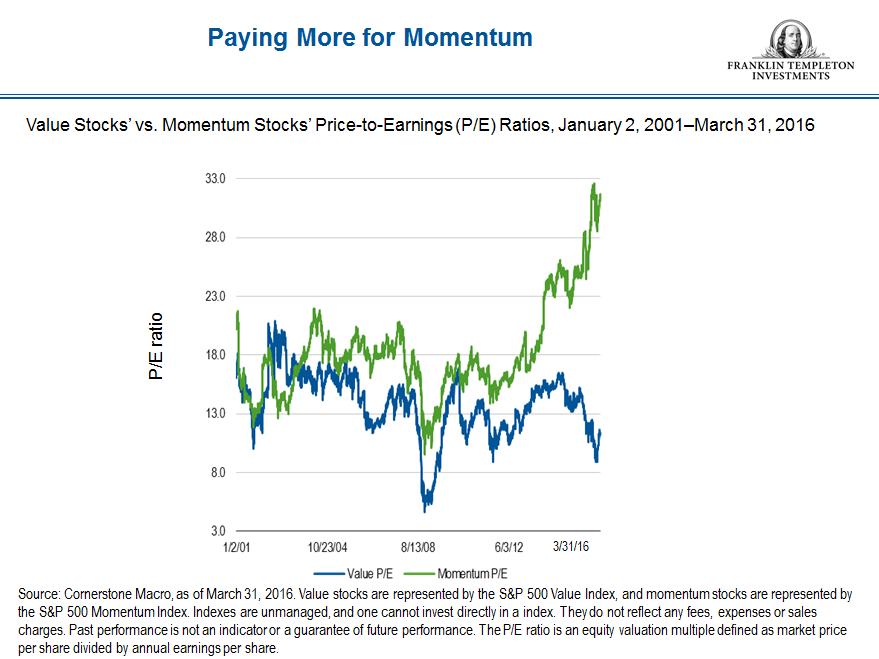Momentum expensive snip final