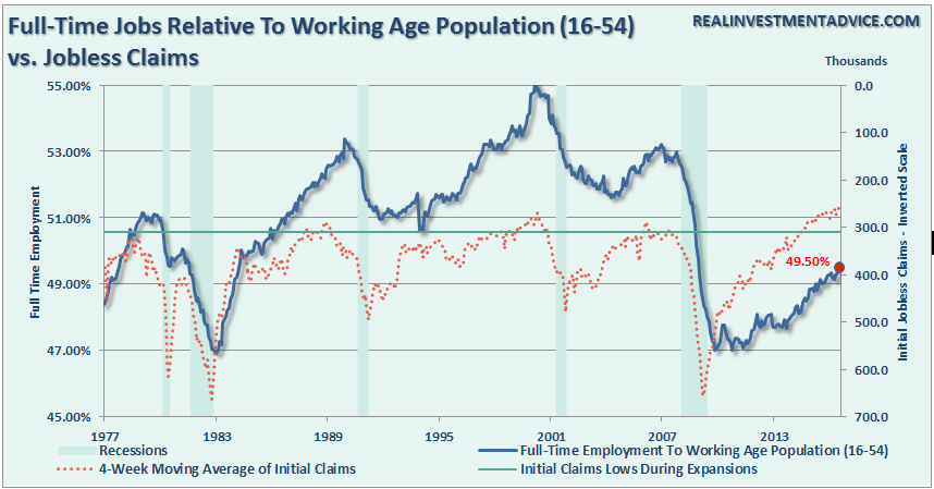 employment-fulltime-16-54-092516