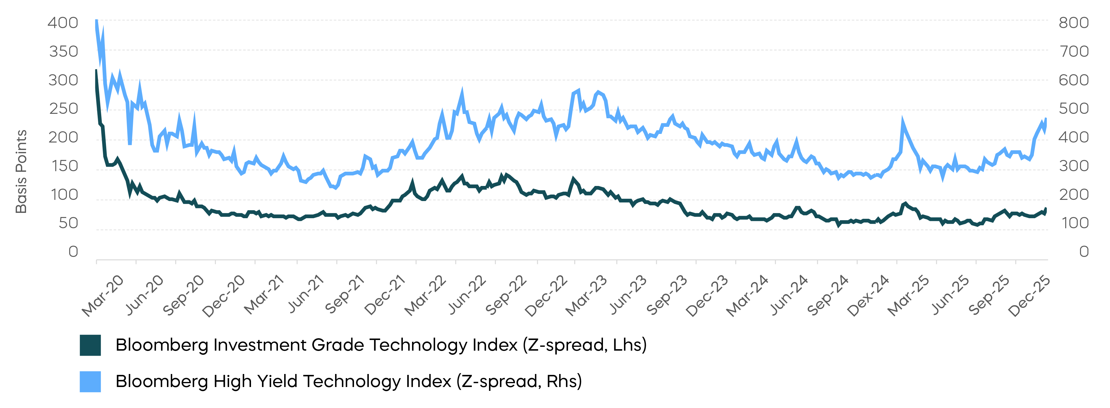 8_Looking for a New Soft Landing_Spreads Have Widened in Response to Potential AI Disruption.png
