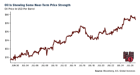 oil price strength