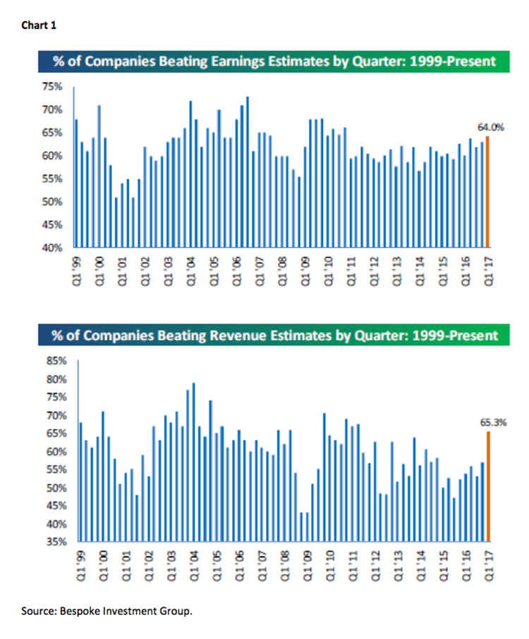 Jeff Saut