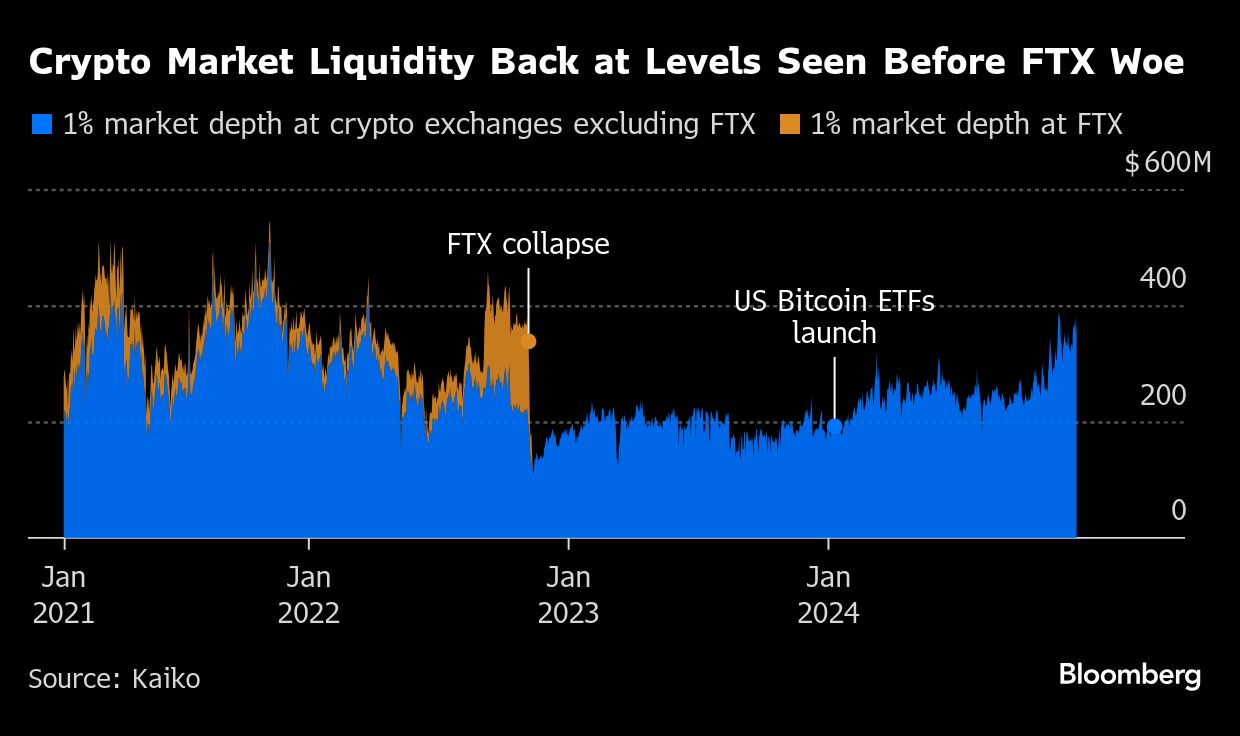crypto
