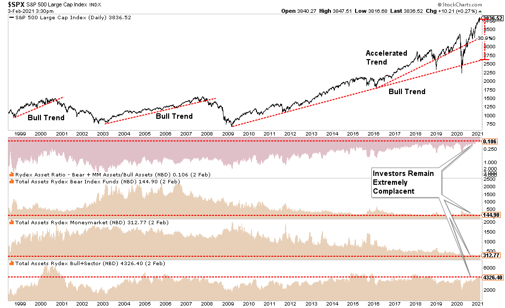 Market Review, Market Review: Bull Mania & The Charge Of The Light Brigade