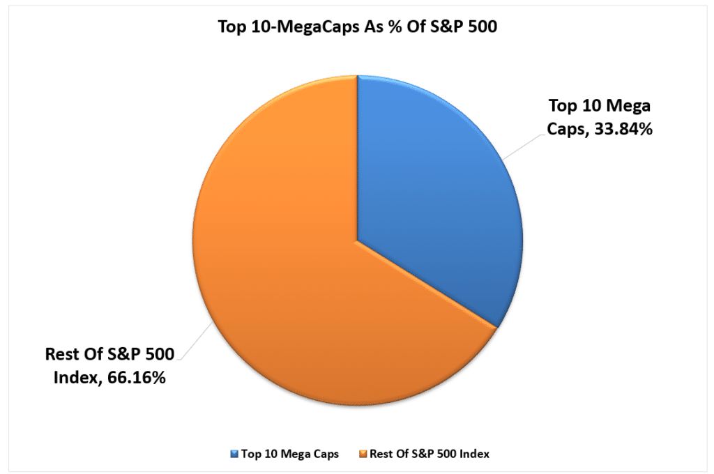 Wipe Out, “Wipe Out” Below The Calm Surface Of The Bull Market