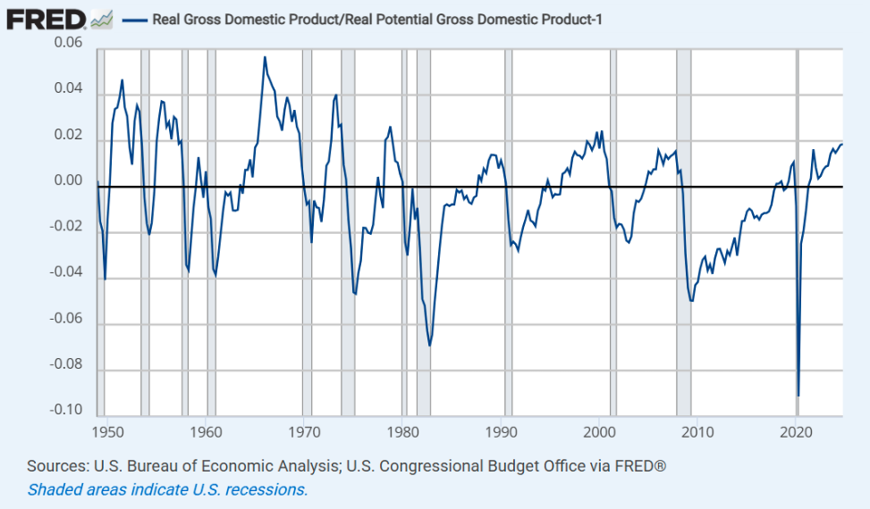 real gross domestic product