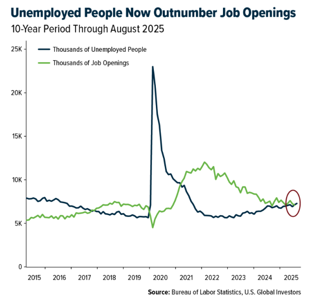 unemployed people