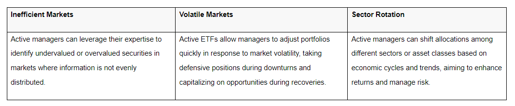 3 Different Market Environments