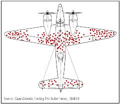 Survivorship-bias