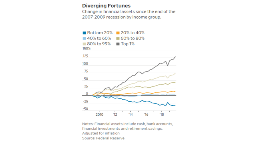 Yellen's Fed, #MacroView: Yellen’s “Arranged Marriage” To The Fed