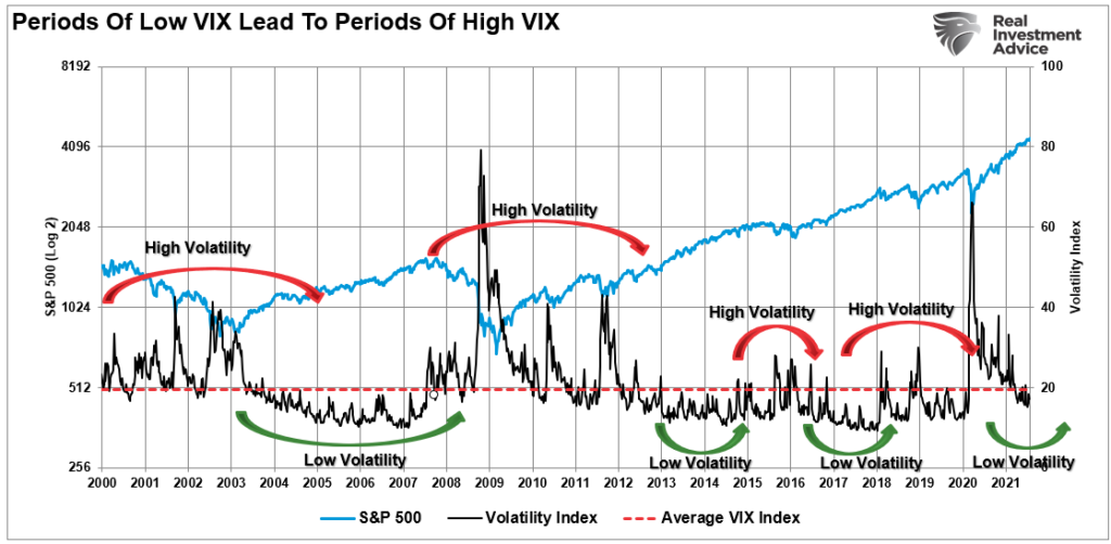 Markets Minsky Moment, Technically Speaking: The Markets Next “Minsky Moment”