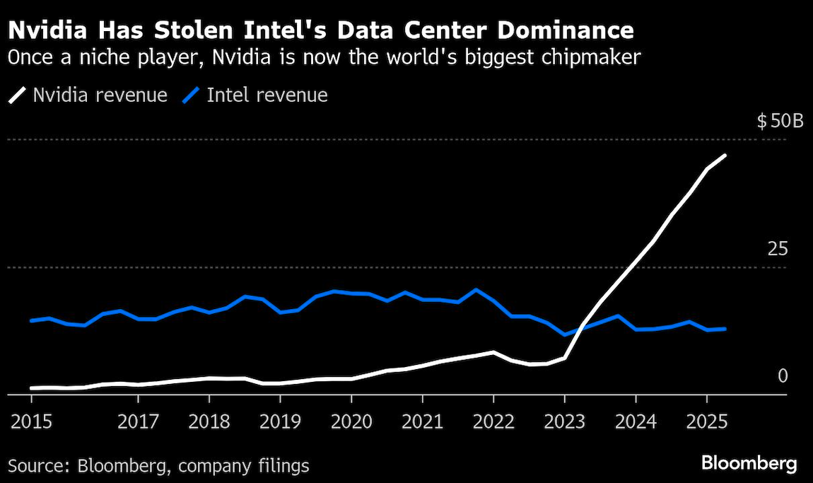 Nvidia stolen Intel's data
