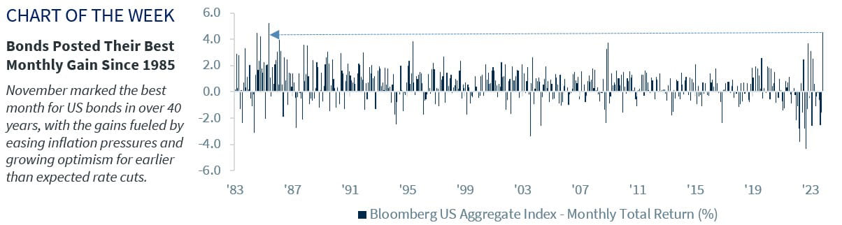 Chart of the Week