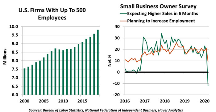 Weekly Economic Commentary - 04/09/20 - Chart 4