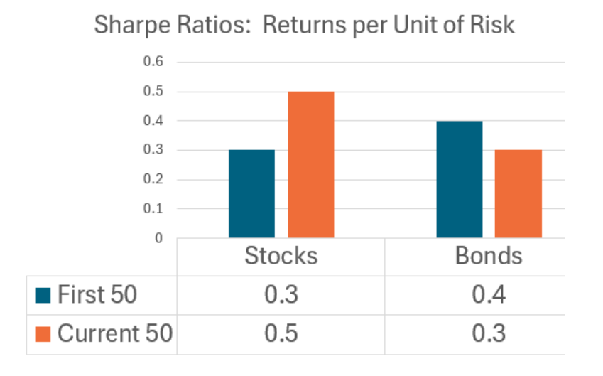 sharpe ratio