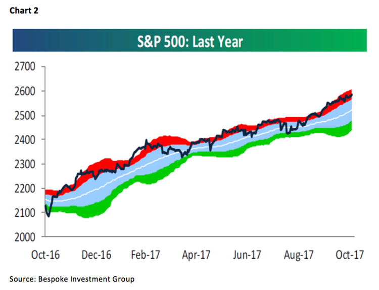 Jeff Saut