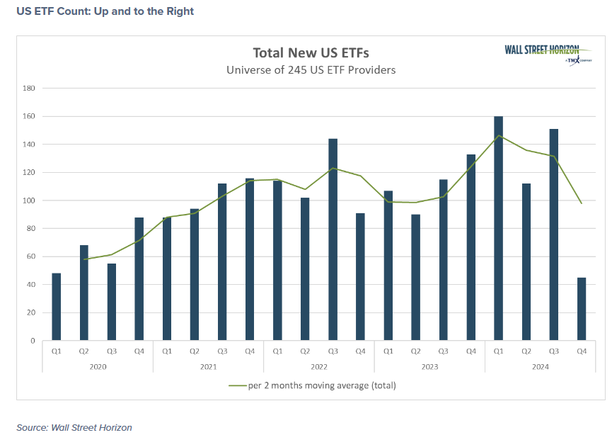 US etf