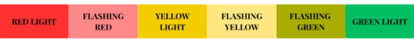 Flashing light Indicators