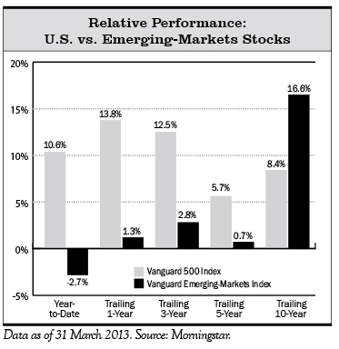 Benchmarks