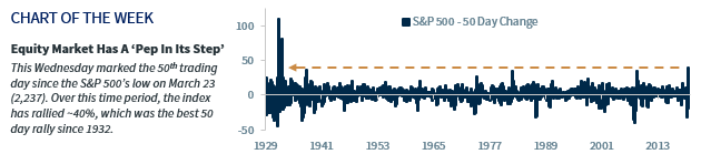 Chart of the Week
