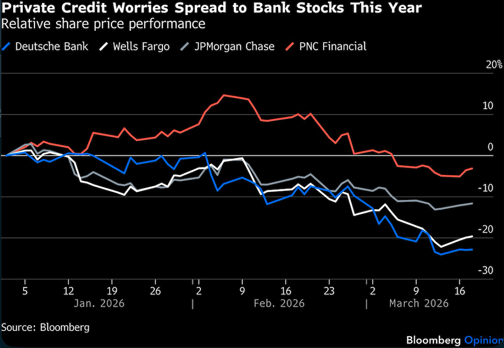 private credit worries
