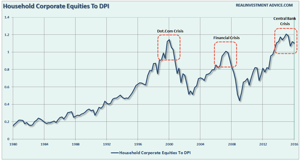Corporate-Equities-DPI-080816