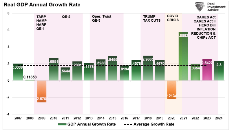 real gdp