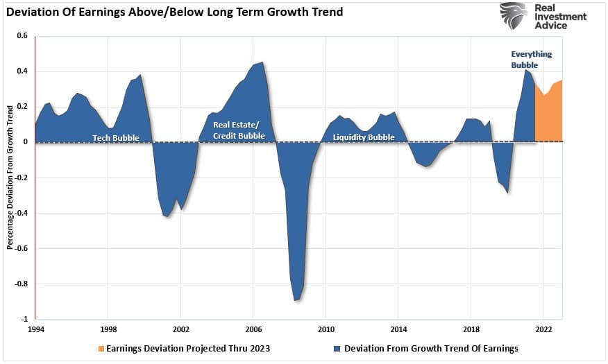 Hard Landing, Hard Landing Coming? Investors Don’t Think So.