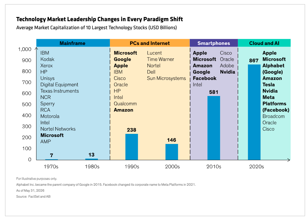 technology-market-leadership