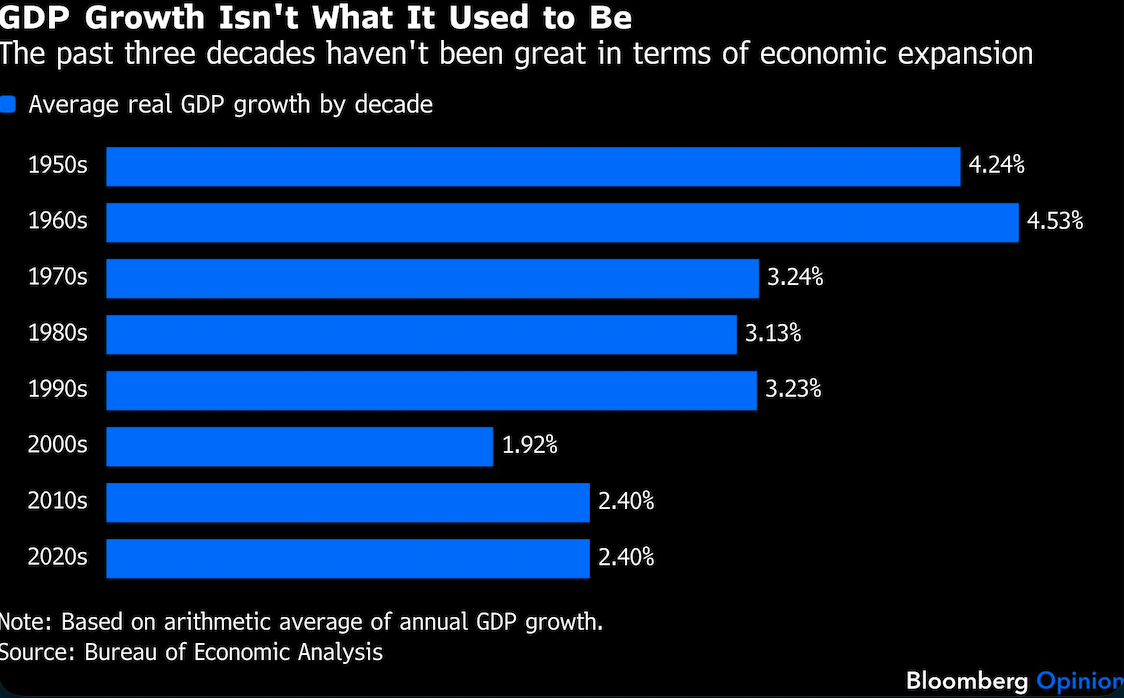 GDP Growth