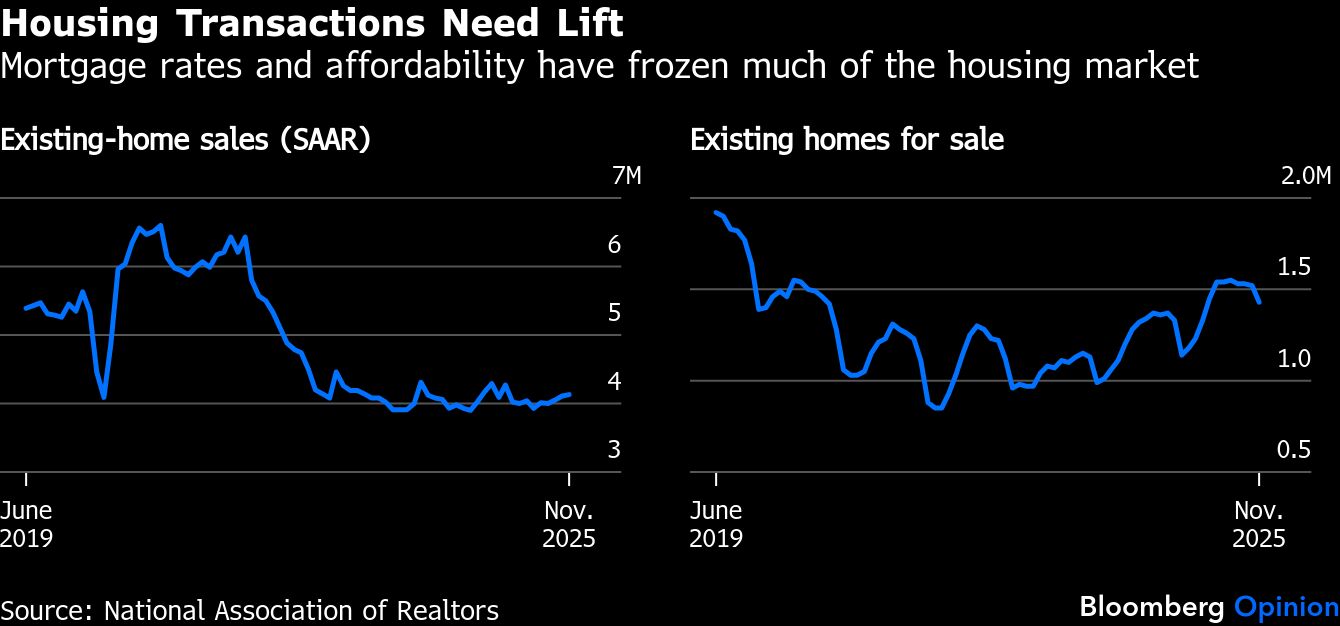 BB housing transactions