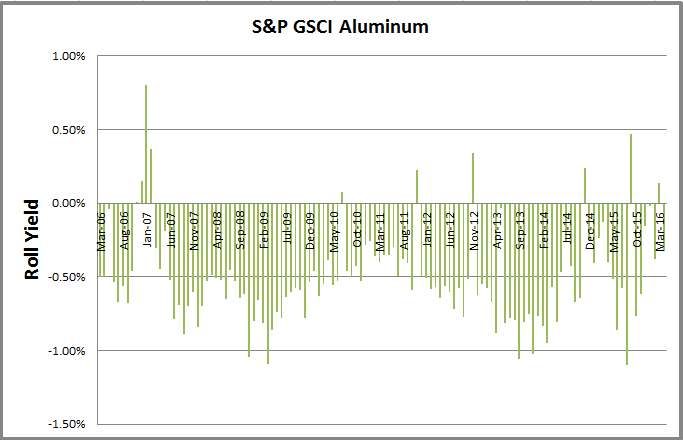 Source: S&P Dow Jones Indices.