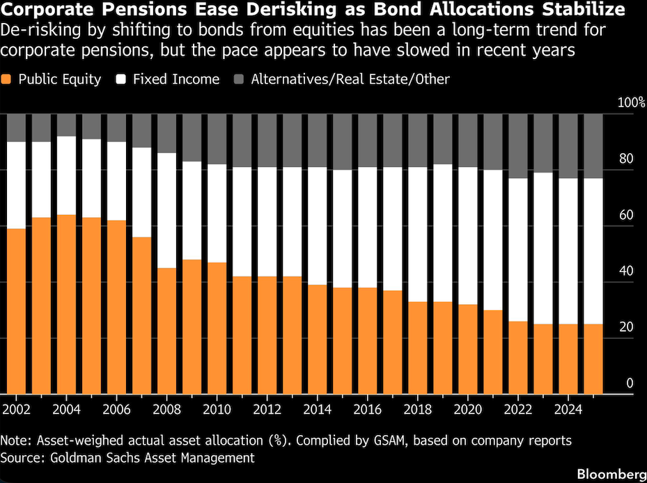 corporate pensions