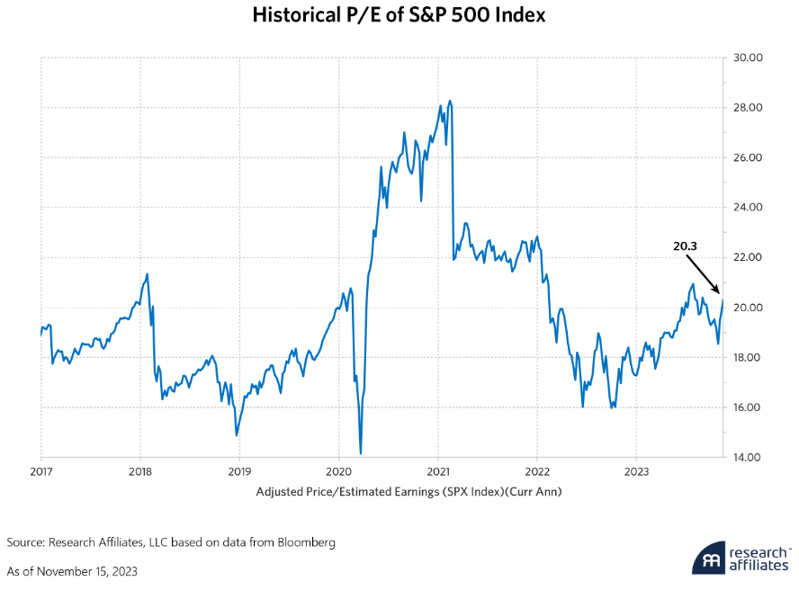 historical PE