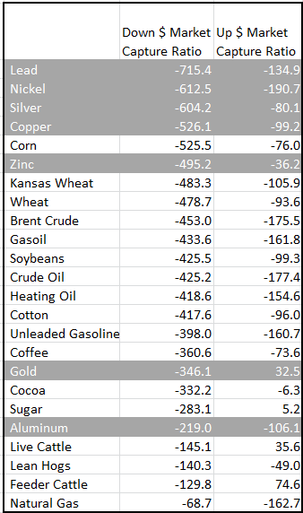 Source: S&P Dow Jones Indices and Bloomberg.