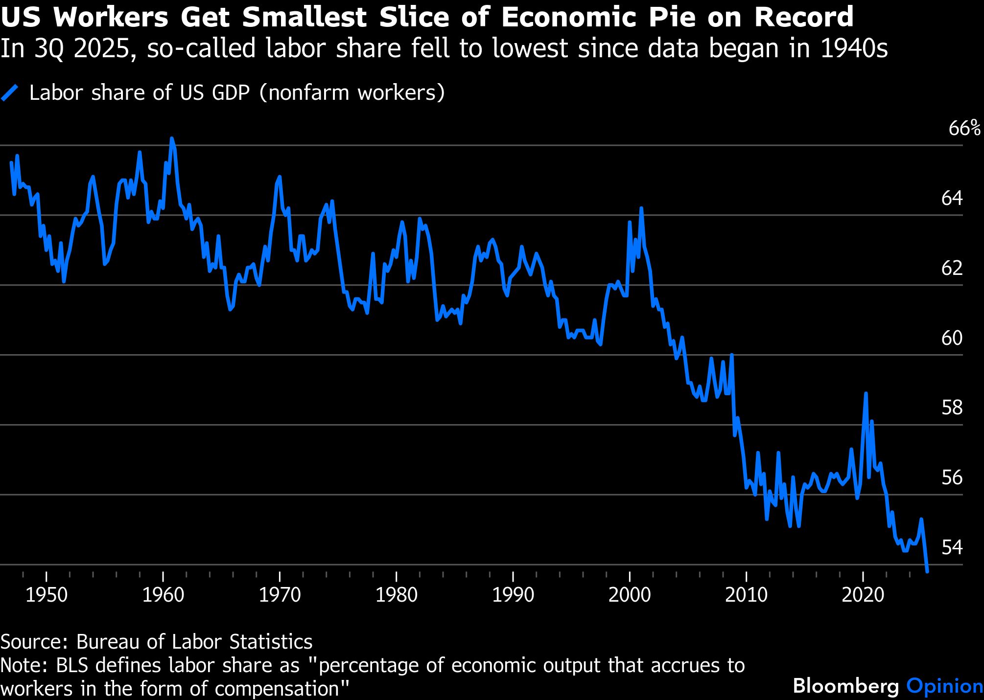 BB US Workers