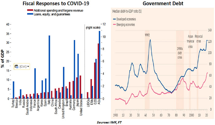 Weekly Economic Commentary - Chart 1 - 08/07/20