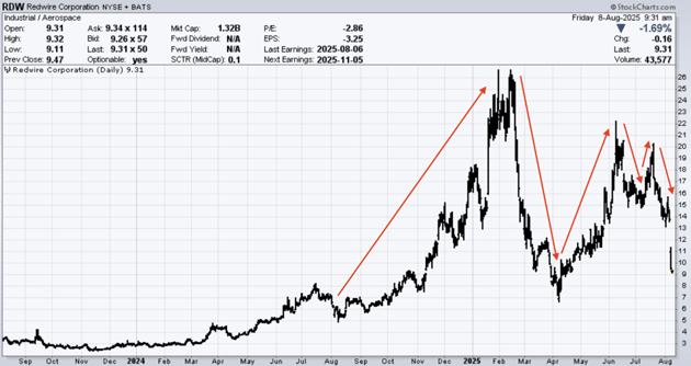 redwire corporation