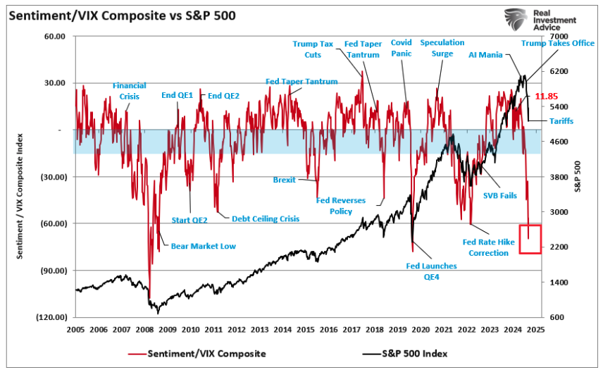 Sentiment graph