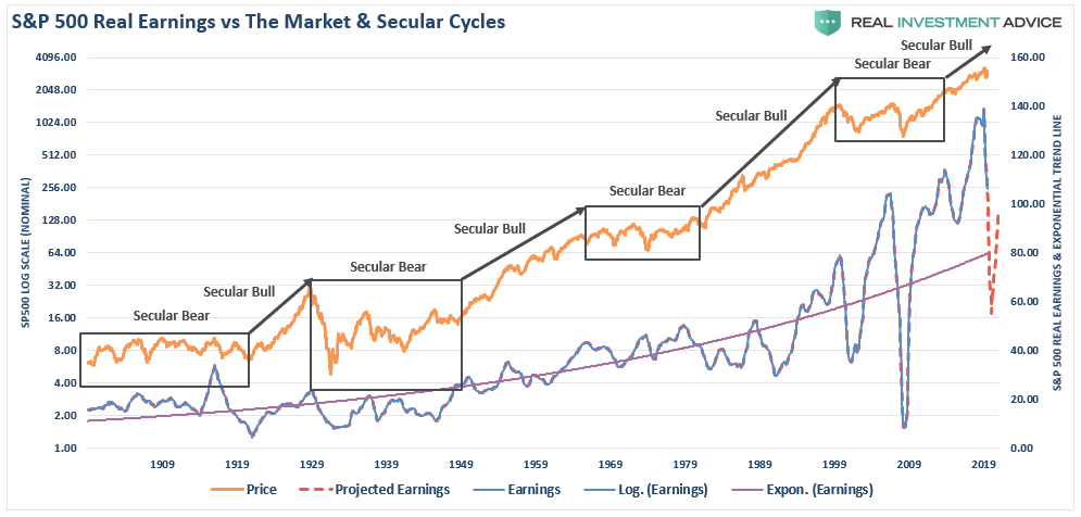 Valuations, #MacroView: Rationalizing High Valuations Won’t Improve Outcomes