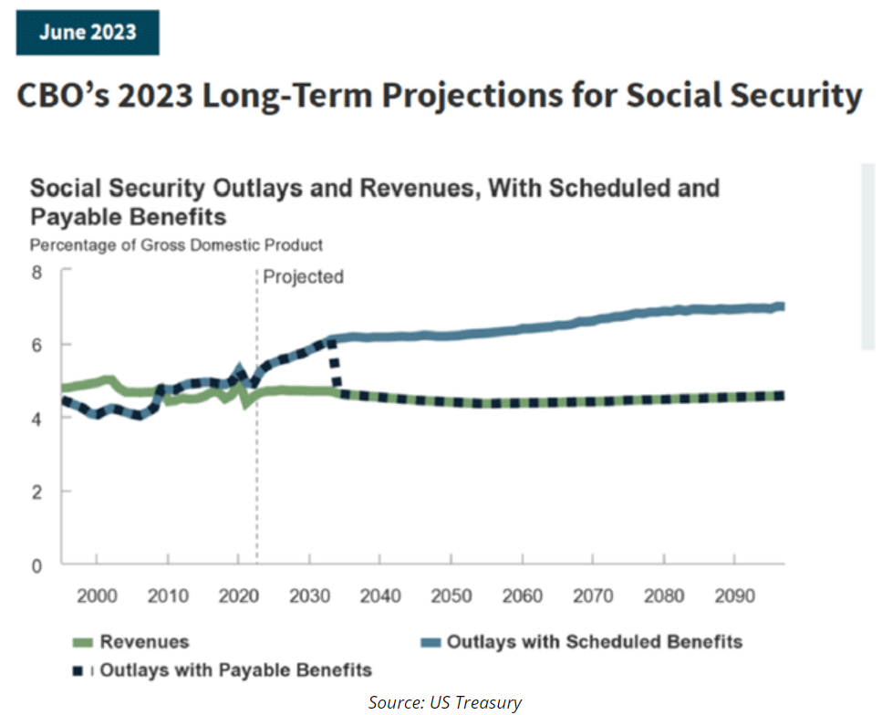 social security