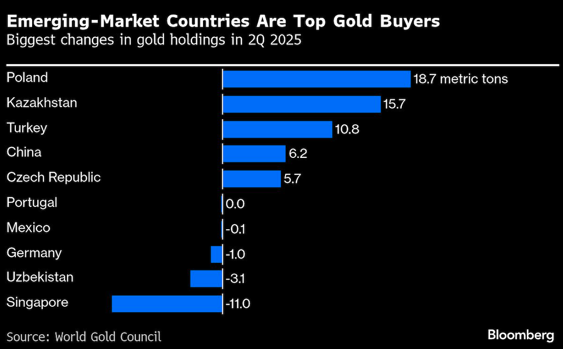 emerging market