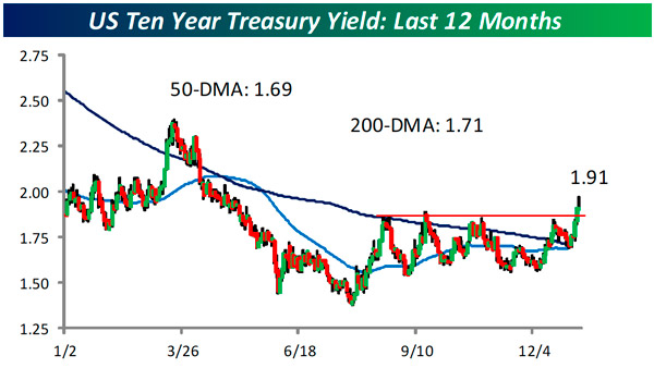 https://flexibleplan.com/hotline/1-7-13-us-ten-year-treasury-yield.jpg