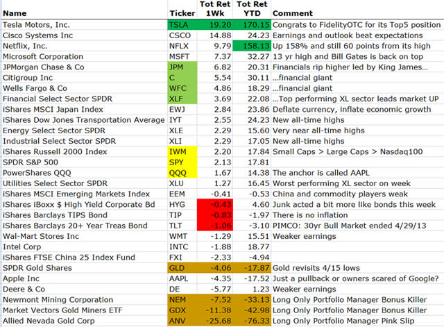 &ldquo;MarketMovers&rdquo;