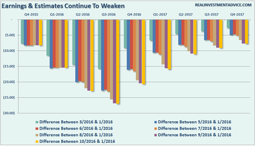 sp500-forward-estimates-2-100116