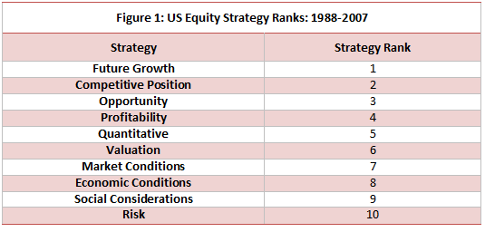 US Equity Strategy Ranks