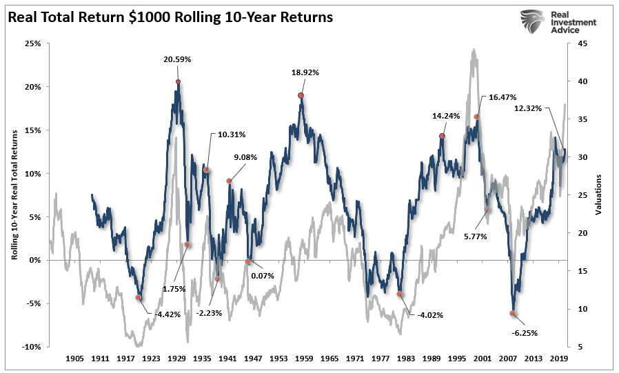 Goldman Sachs, Goldman Sachs Destroys An Investing Myth?